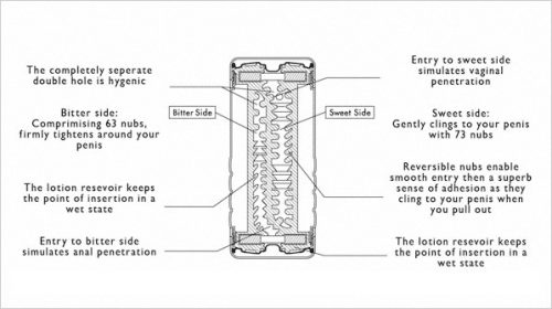 TENGA Double Hole - Kettős élvezet